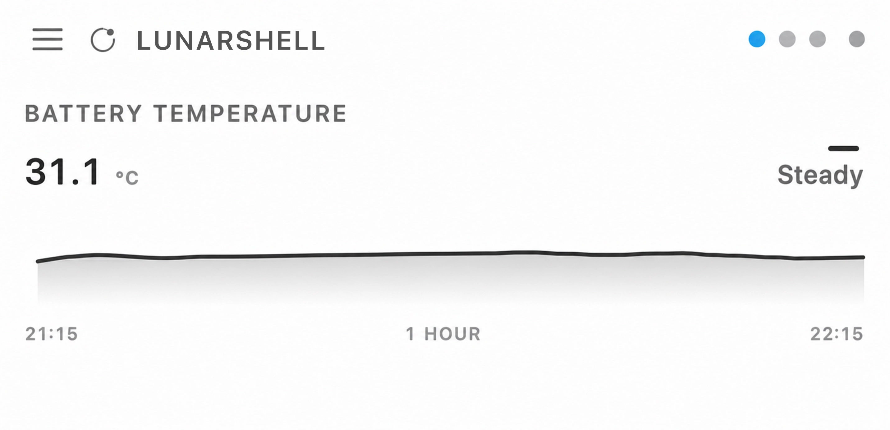 LunarShell one-hour battery temperature trace