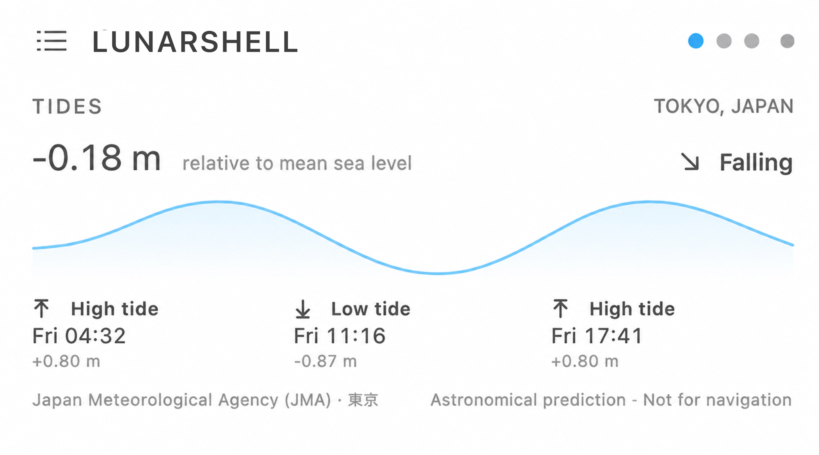 LunarShell official tide prediction for Tokyo